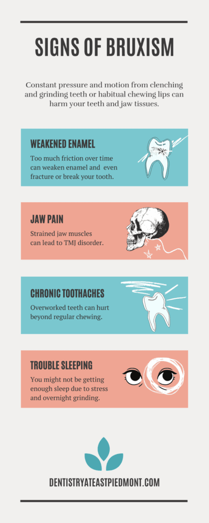 signs of bruxism